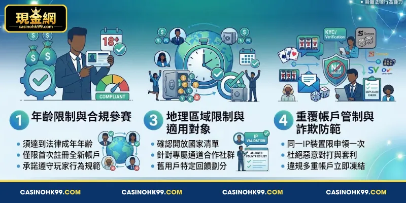 深入 瞭解 免存款賭場禮金 的 領取 條件