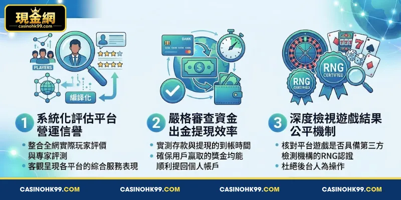 現金網評價與排名 總覽 介紹