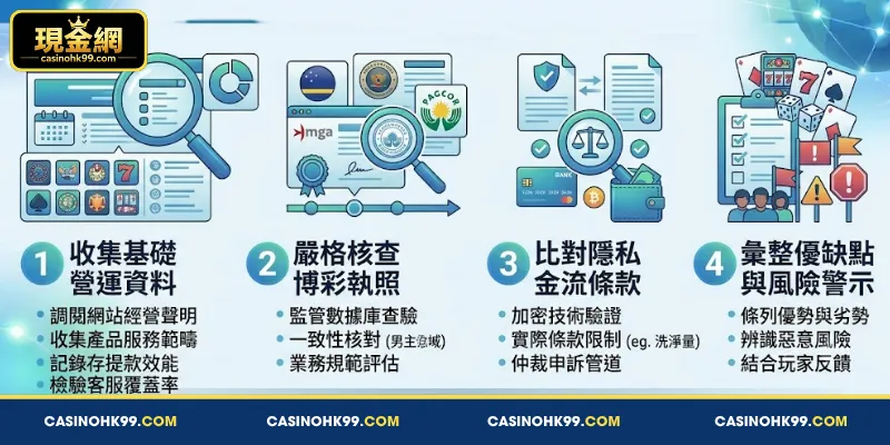 真人 現金 投注 平台 的 評測 與 排名 審查 流程