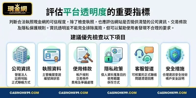 評估 平台 透明度 的 關鍵 指標 與 重要 標準