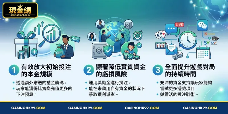 賭場禮金 簡介 與 概述